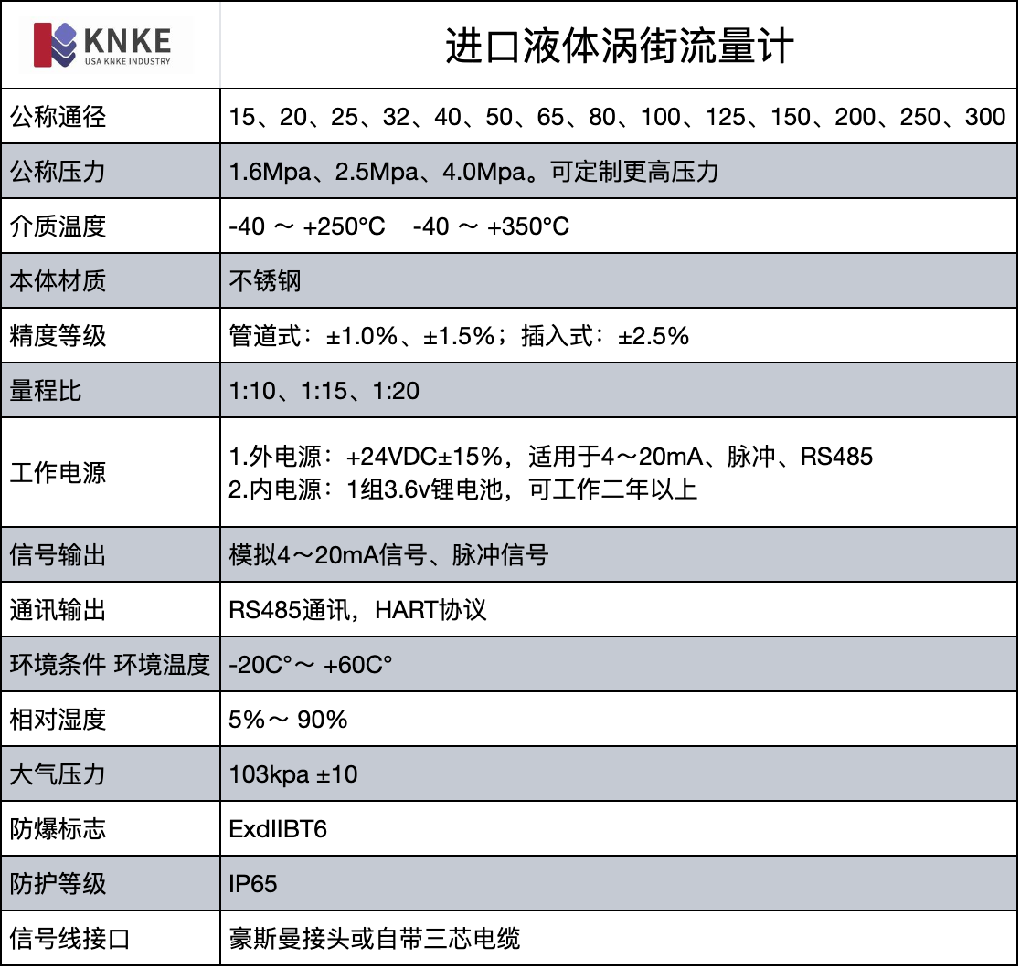 進口液體渦街流量計