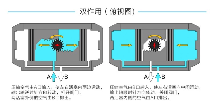 球閥