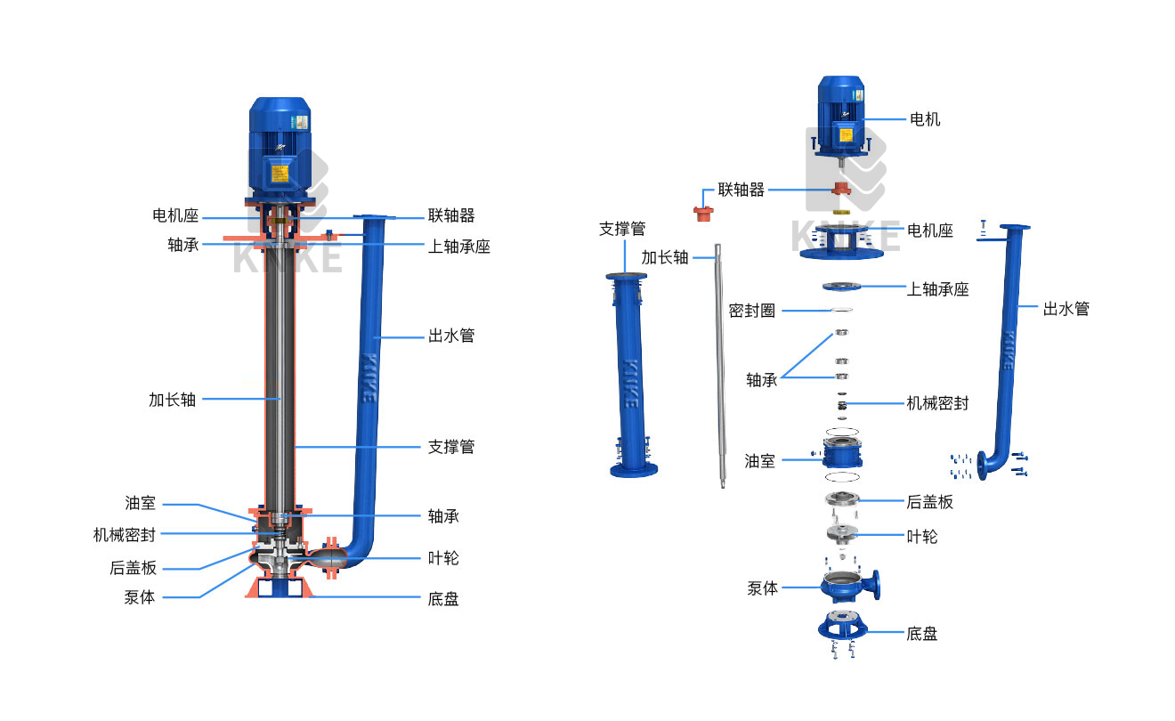 進口液下無堵塞排污泵結(jié)構(gòu)圖紙