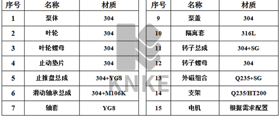 進(jìn)口不銹鋼立式磁力泵結(jié)構(gòu)與材質(zhì)-2.png