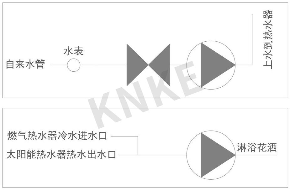 太陽(yáng)能熱水器增壓泵安裝