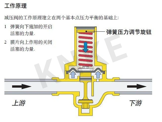 減壓閥的工作原理和主要作用介紹