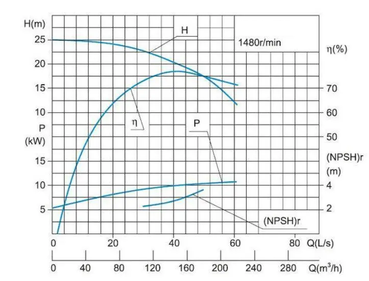 離心泵揚(yáng)程和流量的關(guān)系
